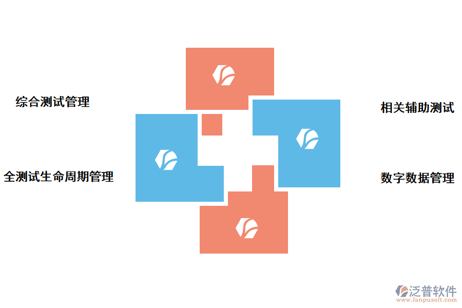 泛普軟件食藥安全建設(shè)<a href=http://52tianma.cn/xm/ target=_blank class=infotextkey>項(xiàng)目管理系統(tǒng)</a>的價值體現(xiàn)在哪里