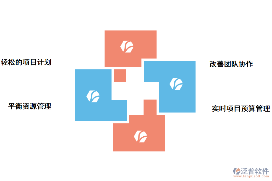 項目管理子系統(tǒng)的作用