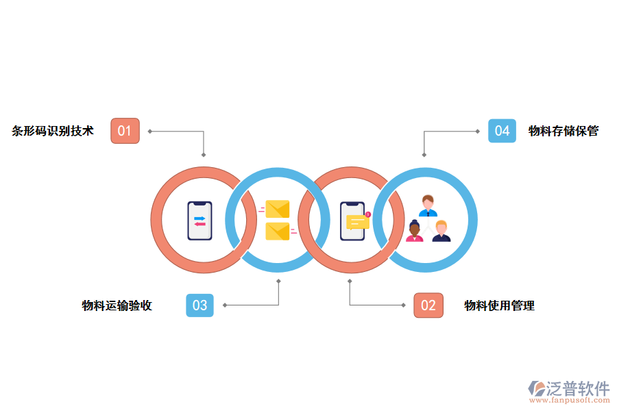 <a href=http://52tianma.cn/jinxiao/ target=_blank class=infotextkey>進(jìn)銷存</a>管理在裝飾工程物料管理中的應(yīng)用