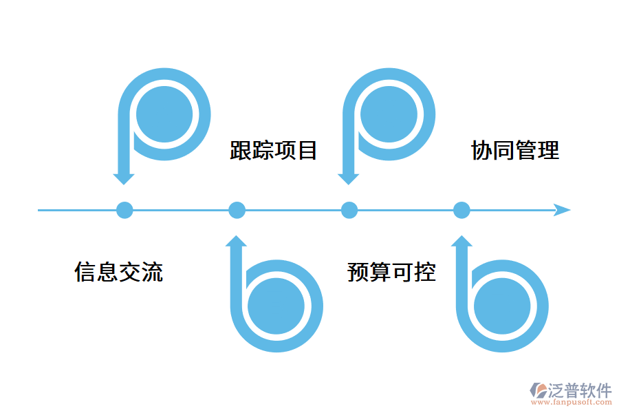 工程企業(yè)使用項(xiàng)目管理軟件有用嗎?.png