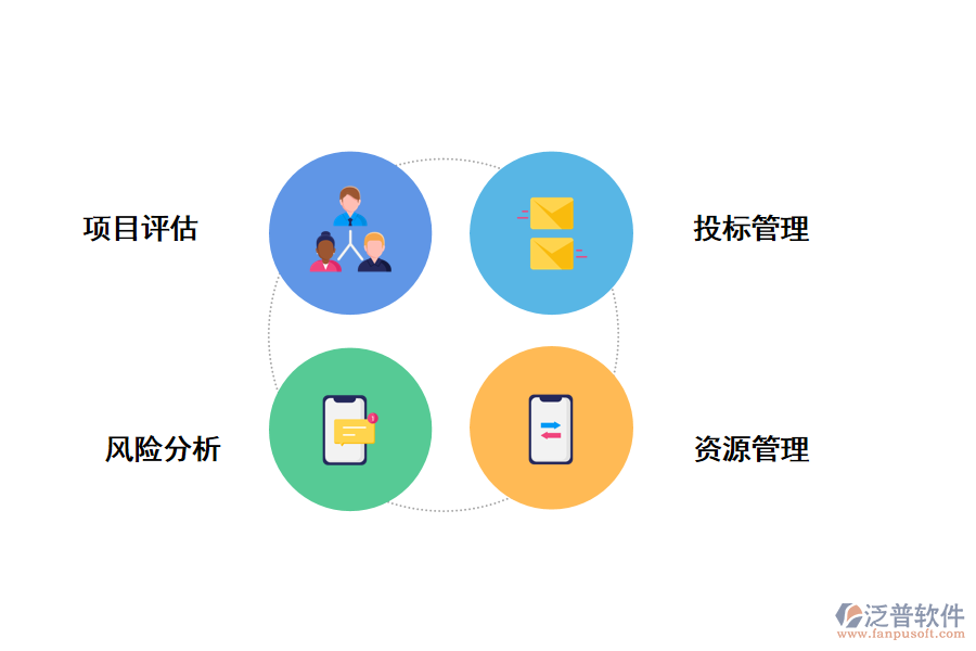 泛普軟件建設(shè)投資項目管理系統(tǒng)的作用有哪些