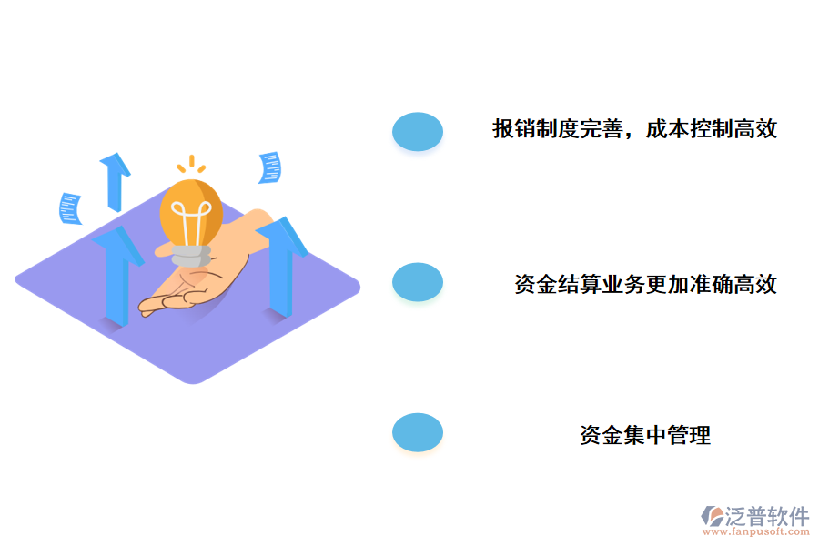 泛普軟件建設(shè)項(xiàng)目付款管理系統(tǒng)的作用