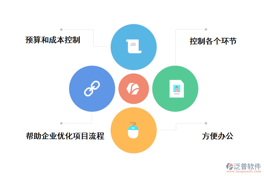 泛普軟件it部門的項目管理系統(tǒng)的好處