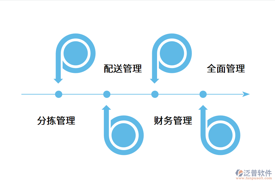 生鮮企業(yè)的erp系統(tǒng)需求是什么?.png