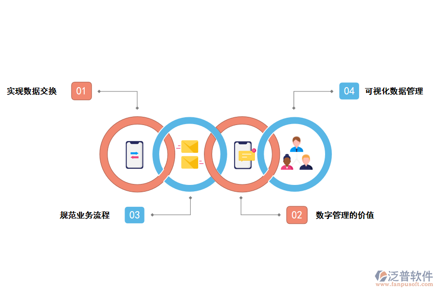 泛普軟件稅務(wù)系統(tǒng)基建項(xiàng)目管理軟件的價(jià)值