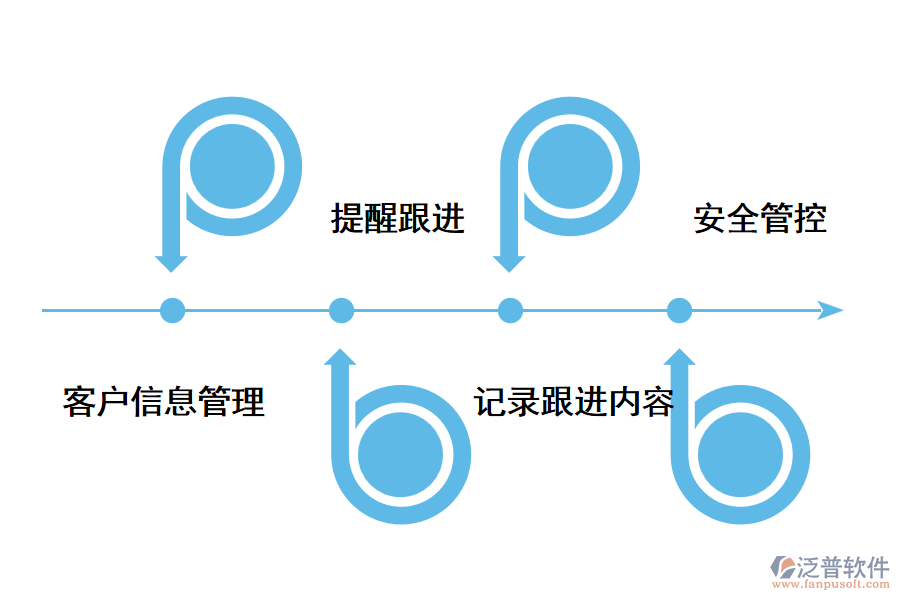 外貿(mào)管理軟件內(nèi)容.png