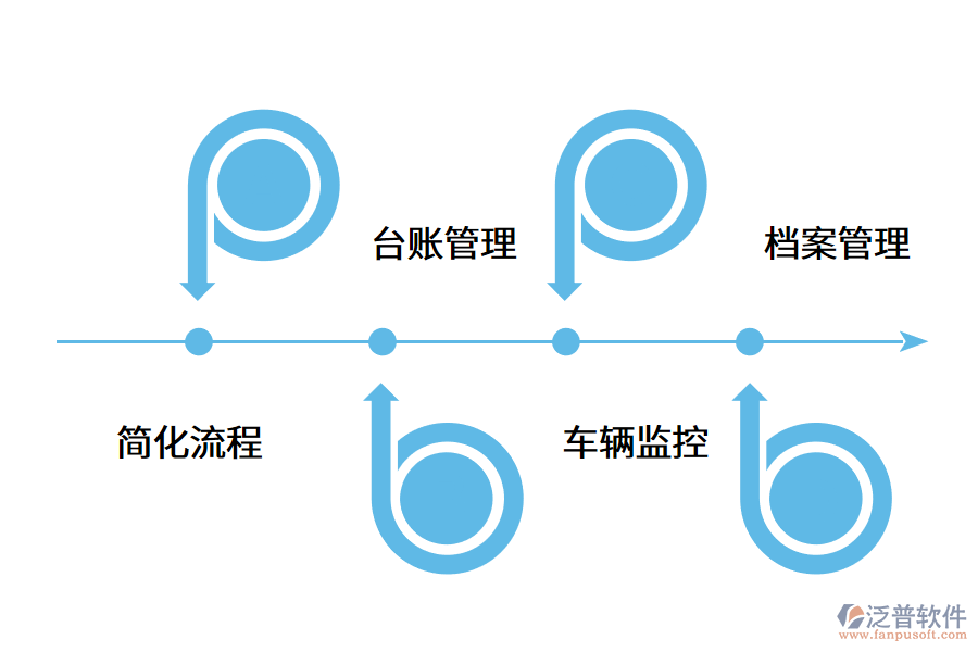 車輛管理軟件為企業(yè)帶來了什么影響?.png