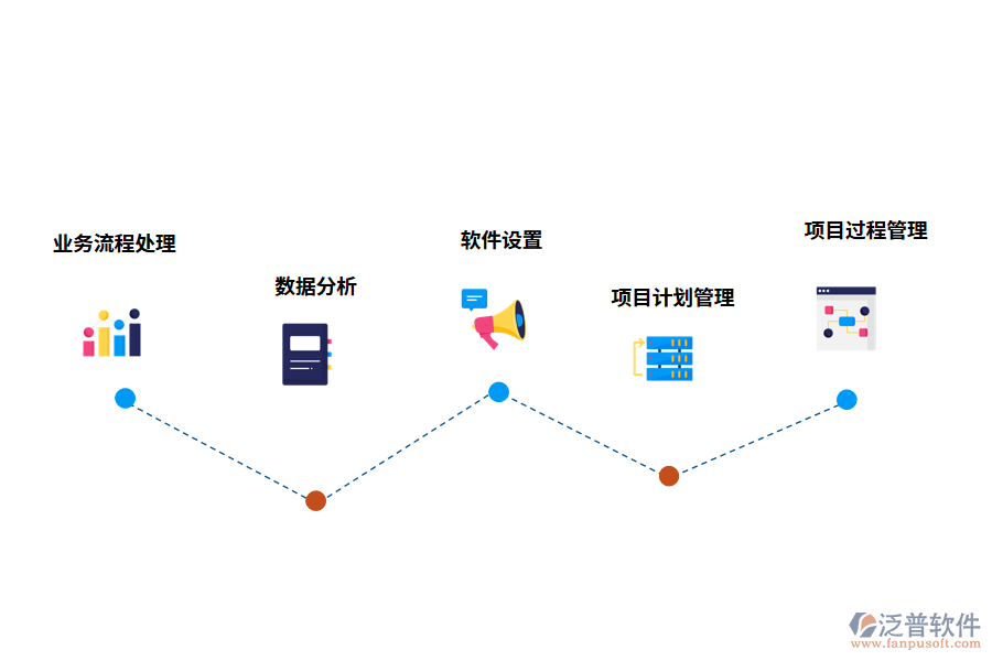 策劃管理軟件的功能