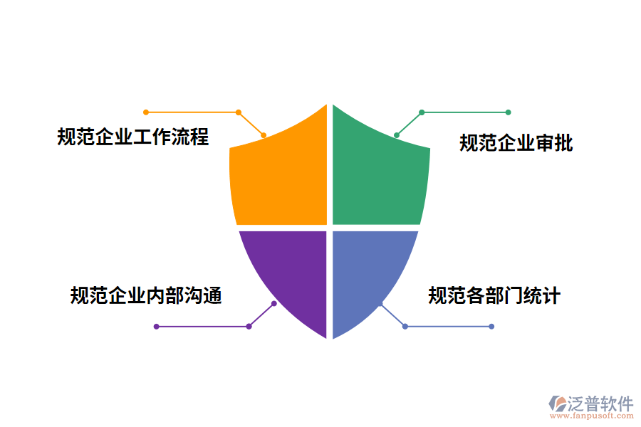 汽車配件行業(yè)銷售訂單管理軟件的作用