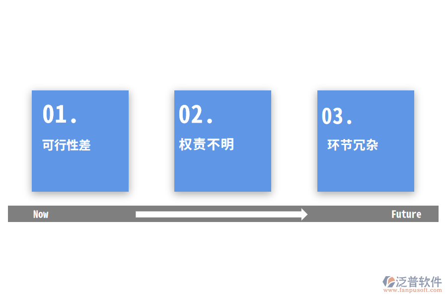 汽車企業(yè)流程管理的難點.png