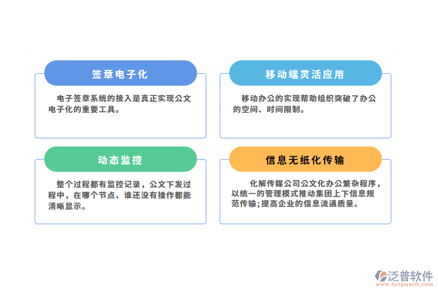 傳媒行業(yè)智能公文管理系統(tǒng)的功能特性.png