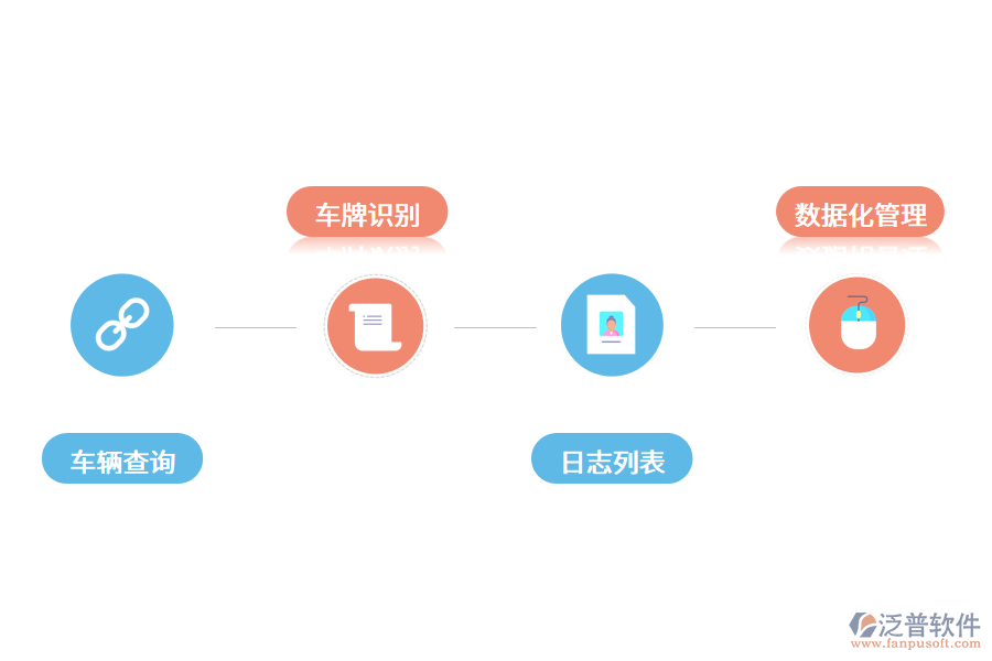 車輛管理軟件應(yīng)該有哪些核心功能?.png