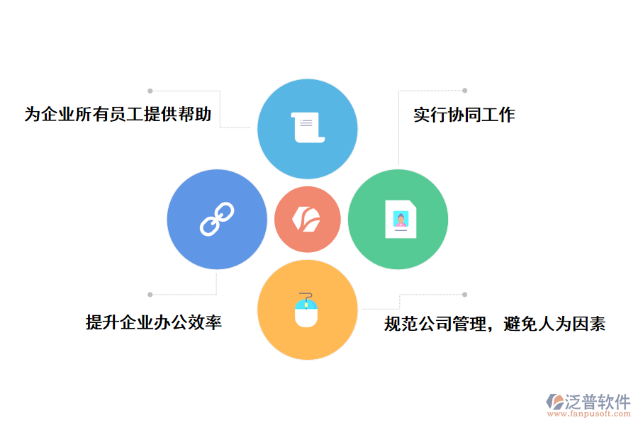 泛普軟件工程管理oa進度管理軟件的作用