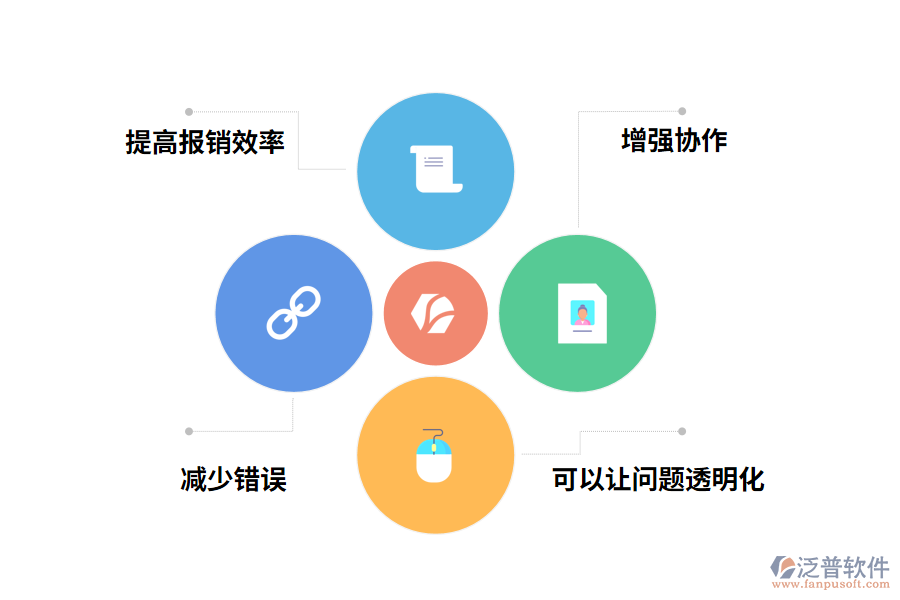 費(fèi)用管理軟件那家好