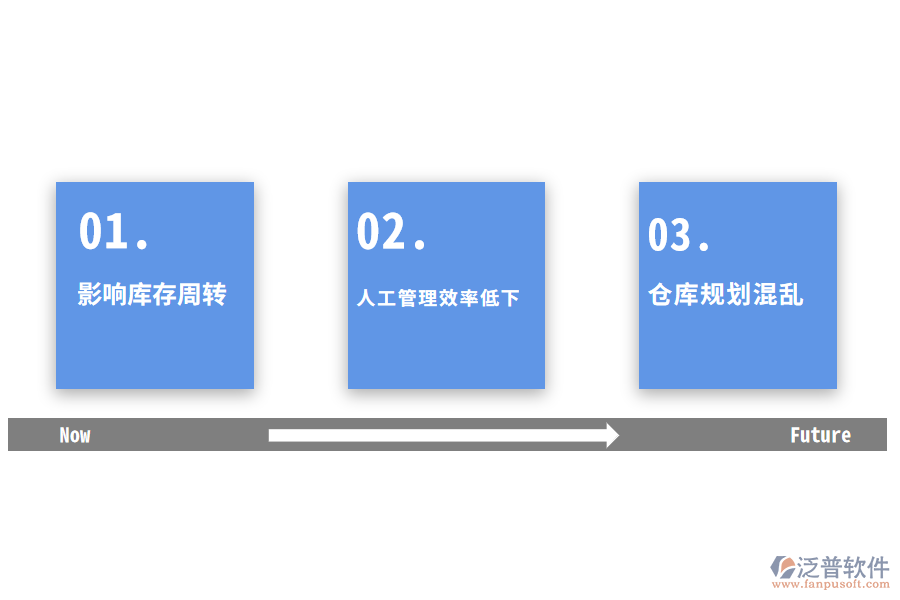 汽車企業(yè)倉庫管理痛點.png