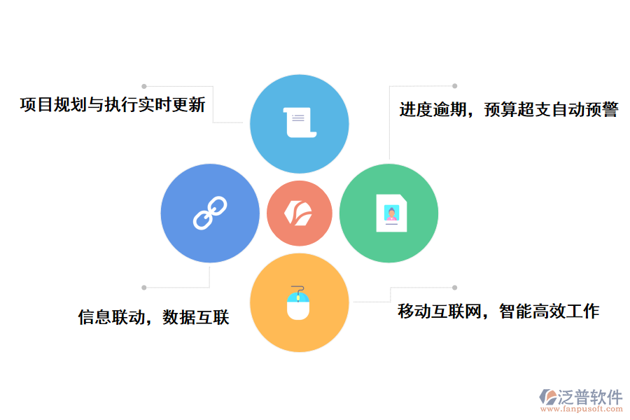 泛普軟件工程進度及現(xiàn)場管理軟件帶來的作用