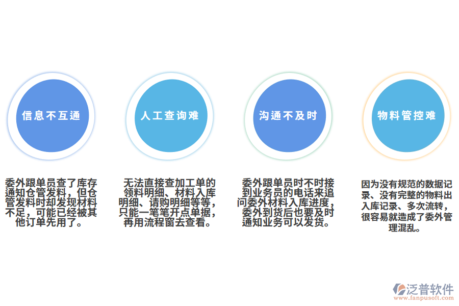 制造業(yè)委外管理問(wèn)題.png