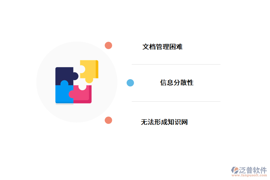 汽車企業(yè)知識(shí)管理的難點(diǎn).png