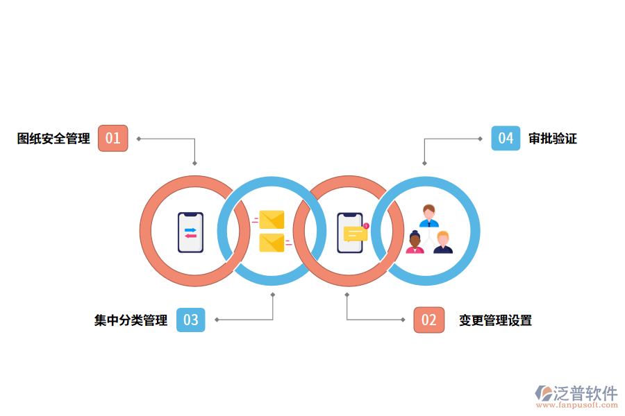 圖紙文檔管理軟件的解決方案