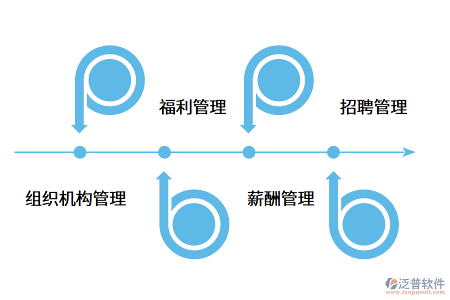 企業(yè)為什么需要人力資源管理軟件?.png