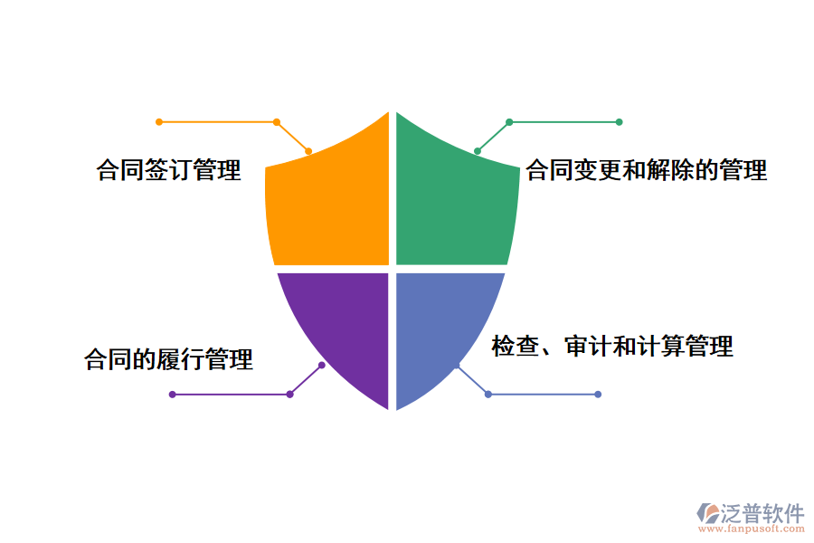 進(jìn)度臺(tái)賬管理的主要內(nèi)容