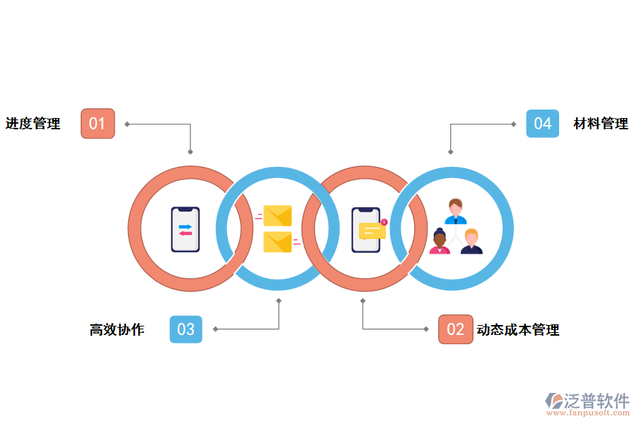 泛普軟件工程施工進(jìn)度項(xiàng)目管理系統(tǒng)的作用