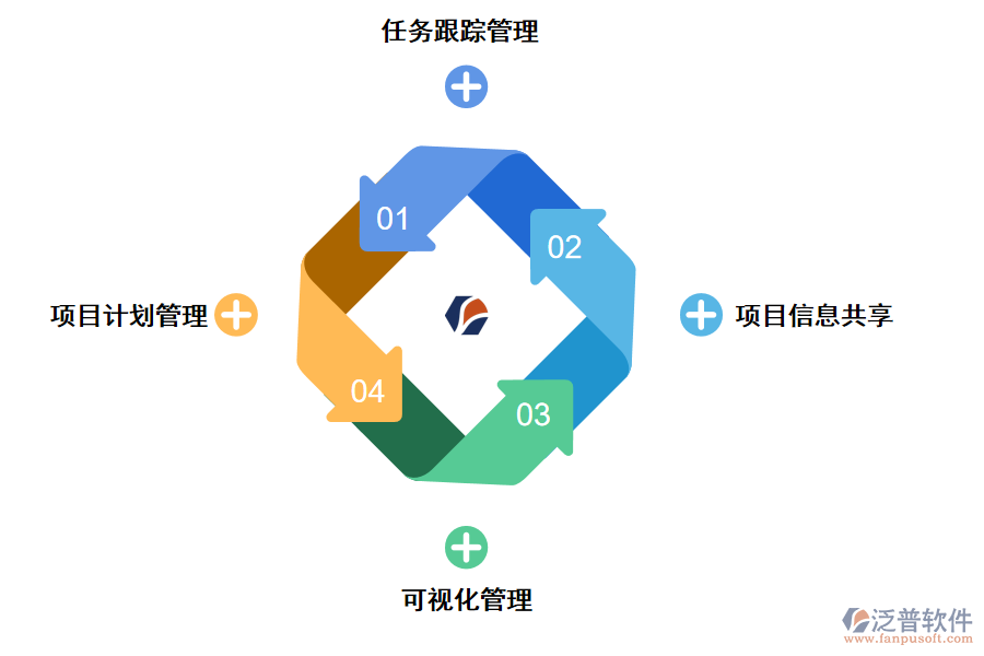 泛普軟件項目管理計劃進度和控制的系統(tǒng)的價值