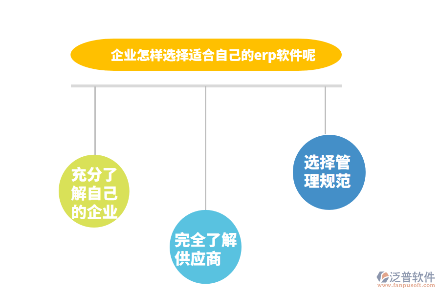 如何選擇一款好用的倉(cāng)庫(kù)管理軟件