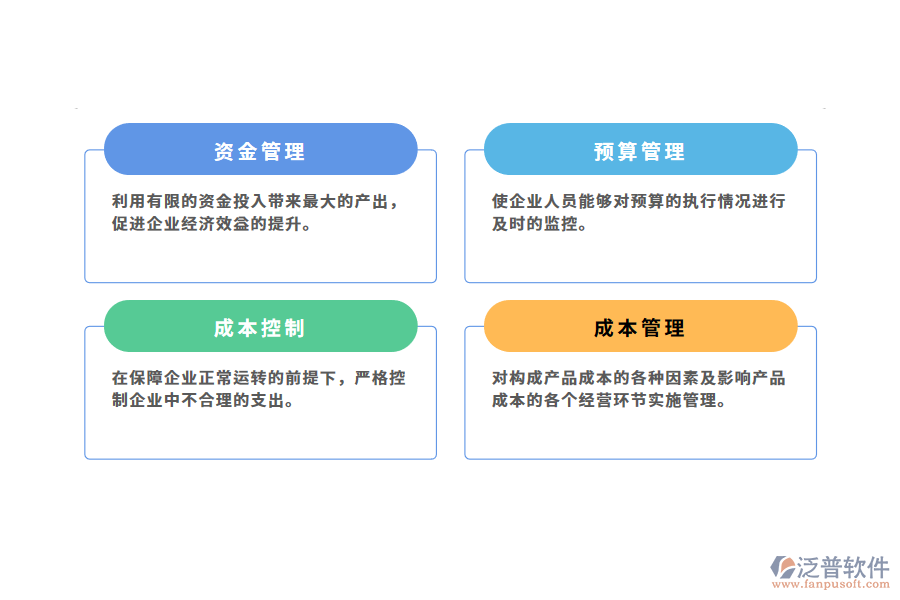 汽車財(cái)務(wù)管理系統(tǒng)的解決方案.png