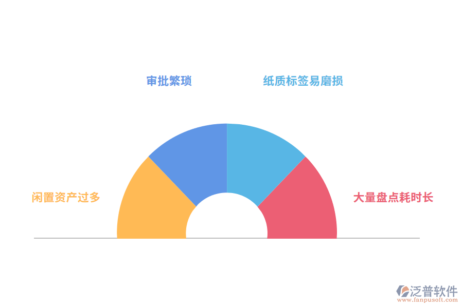 汽車企業(yè)資產(chǎn)管理難點(diǎn).png