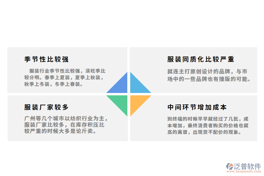 服裝企業(yè)在促銷管理方面的痛點分析.png