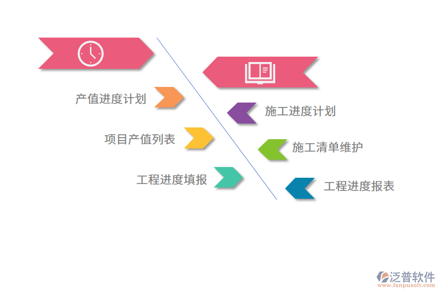 泛普軟件汽車制造業(yè)訂單管理系統(tǒng)的價值