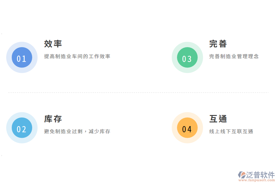 汽車制造業(yè)管理軟件對企業(yè)的重要性有哪些