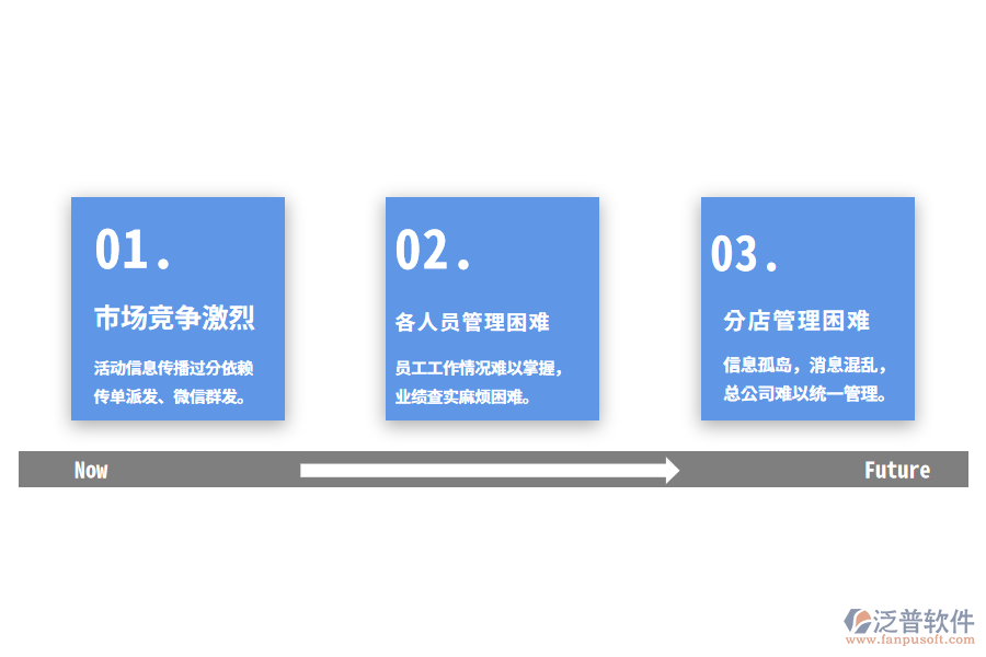 汽車(chē)企業(yè)管理的難題.png