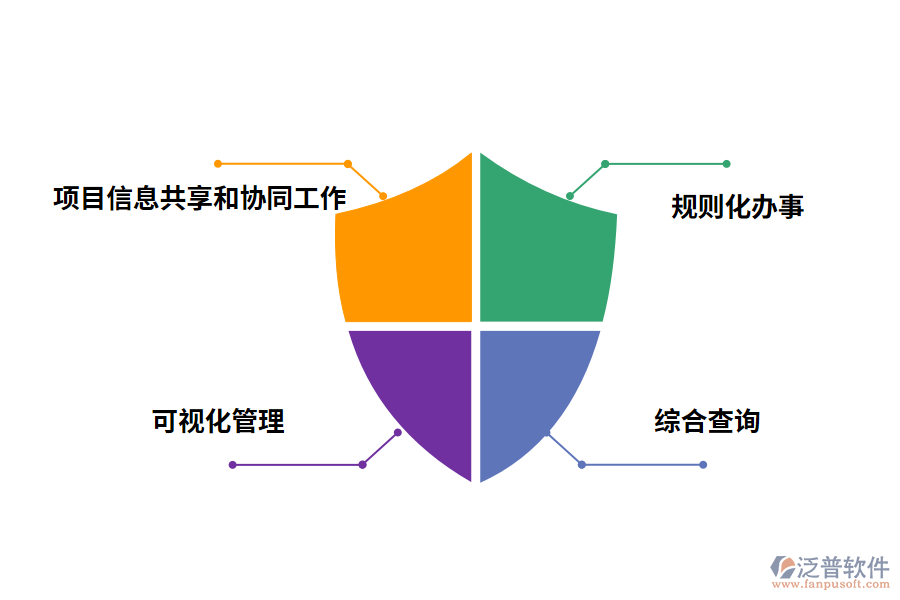 項目進度管理系統(tǒng)有哪些價值