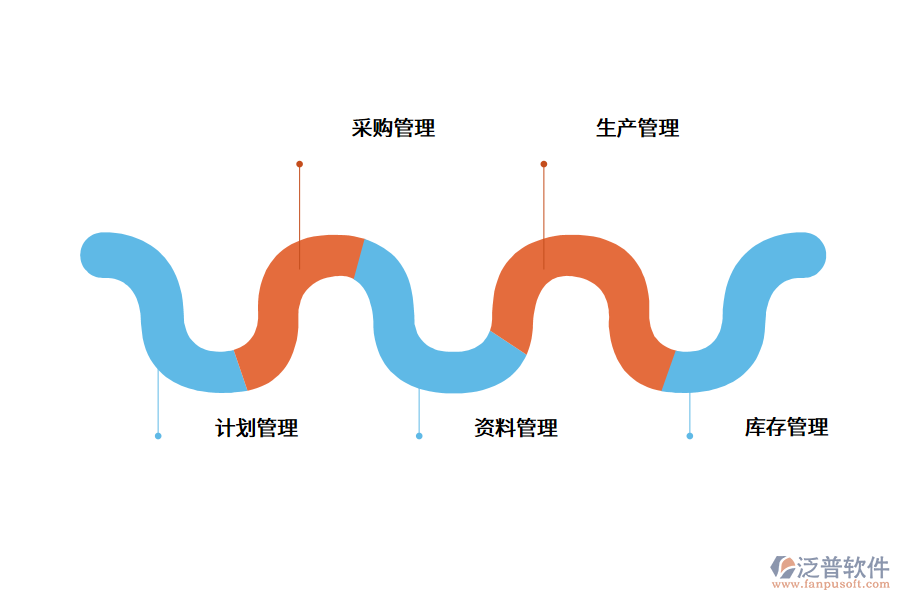 重慶MES生產(chǎn)管理系統(tǒng)怎么選擇?.png