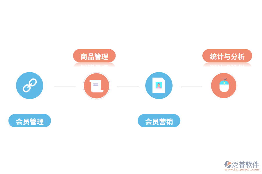 泛普軟件會員管理軟件的功能