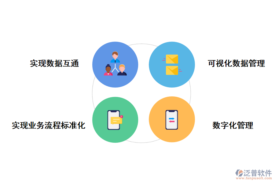 泛普軟件施工管理的組織系統(tǒng)的價(jià)值