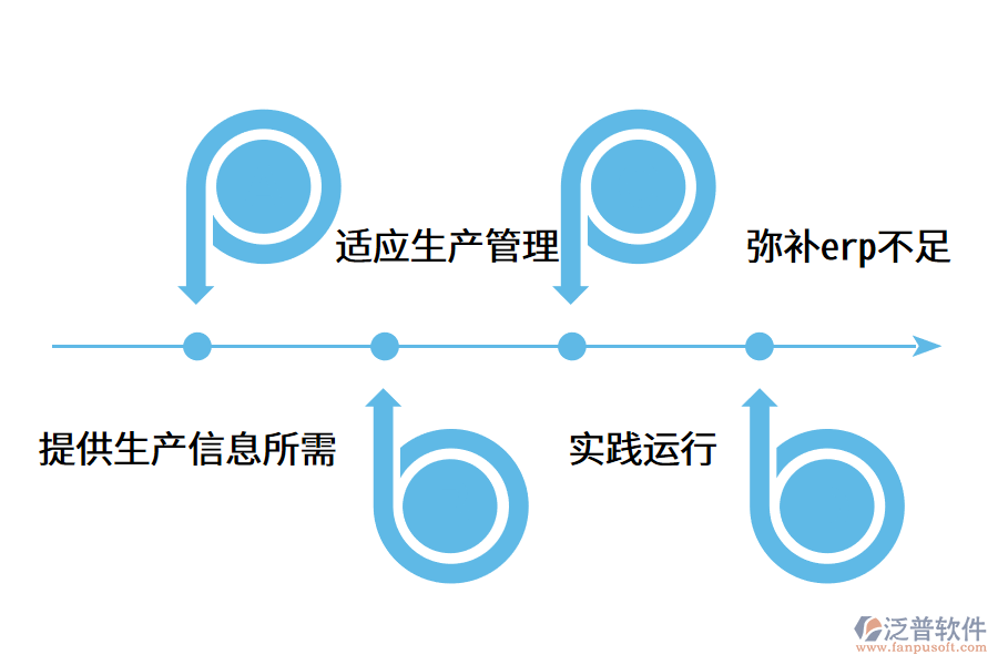 企業(yè)為什么需要上MES系統(tǒng)?.png