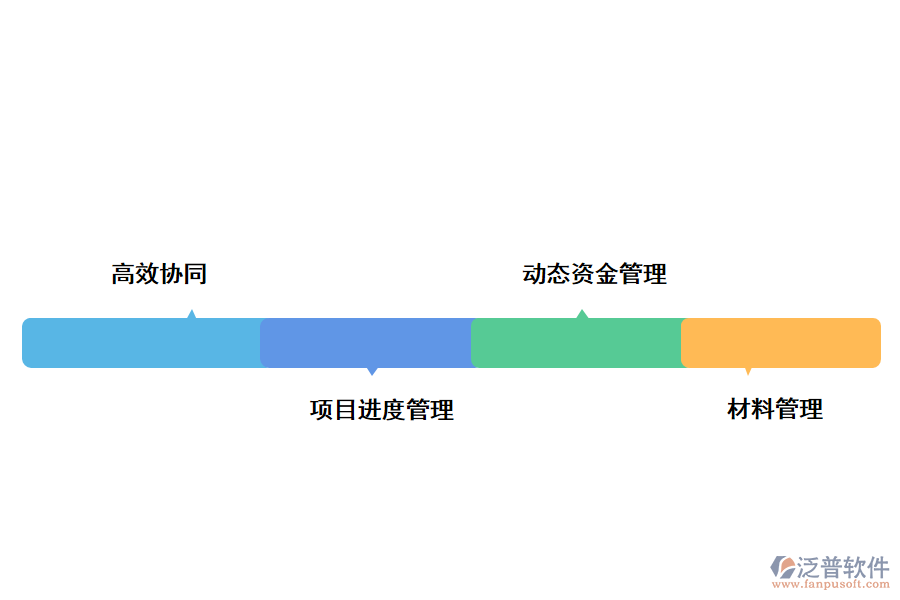 泛普軟件工程進(jìn)度管理軟件的價(jià)值有哪些