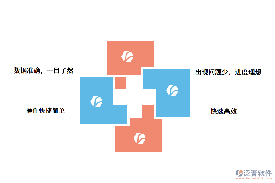 施工進(jìn)度管理系統(tǒng)的特點(diǎn)的特點(diǎn)