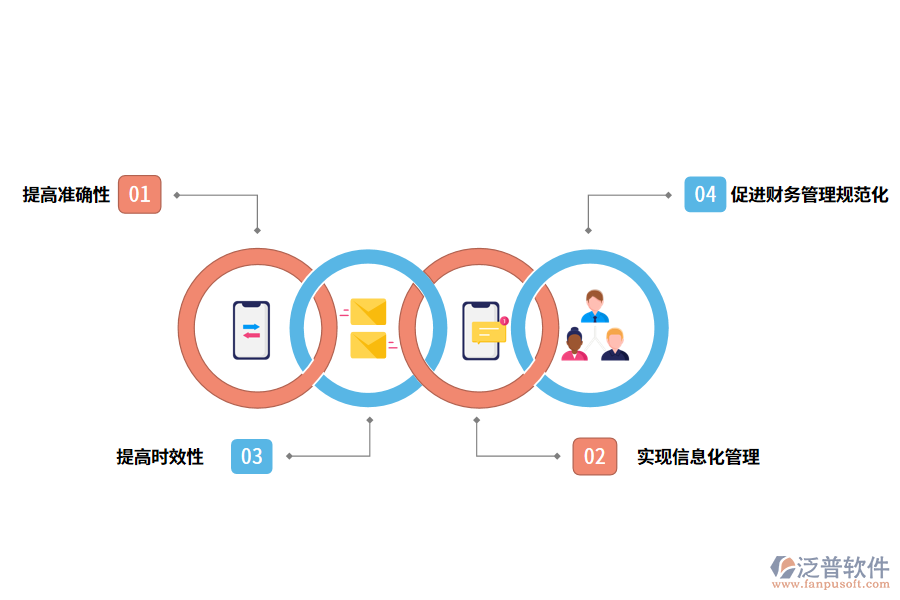 泛普軟件財(cái)務(wù)管理系統(tǒng)軟件帶來了哪些效果