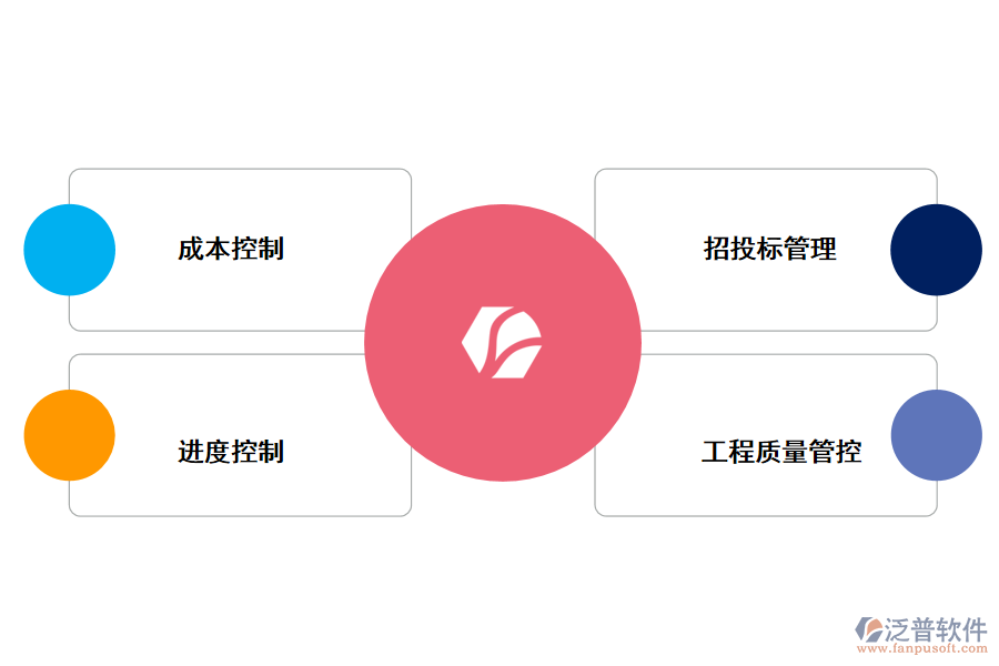 泛普軟件工程施工項目進度管理軟件帶來的好處有哪些