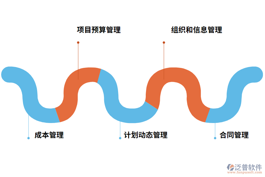 泛普軟件設(shè)計(jì)管理軟件的功能