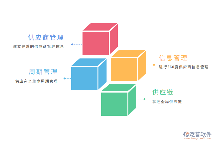 建立完善的供應(yīng)商管理體系