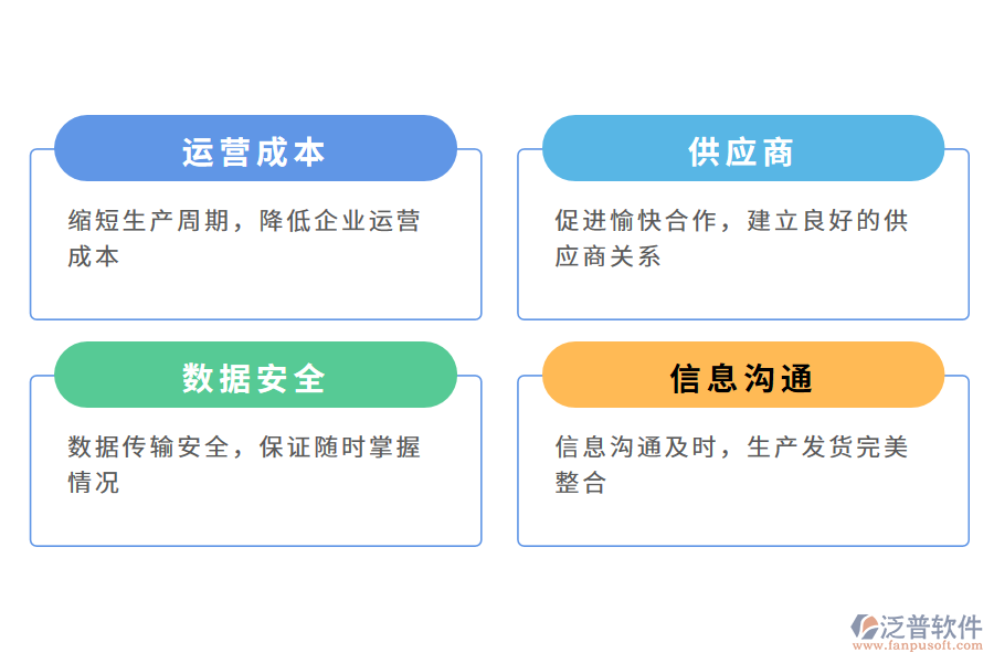 泛普軟件醫(yī)藥行業(yè)供應(yīng)鏈管理軟件的作用