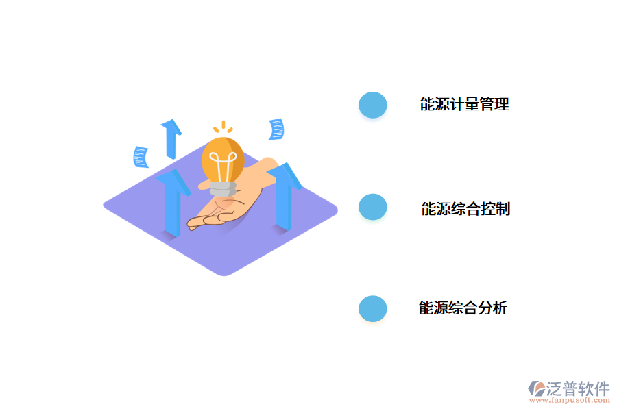 能源管理系統(tǒng)為企業(yè)帶來什么?.png