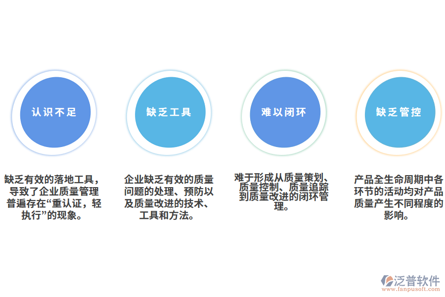 制造企業(yè)質量管理難題.png