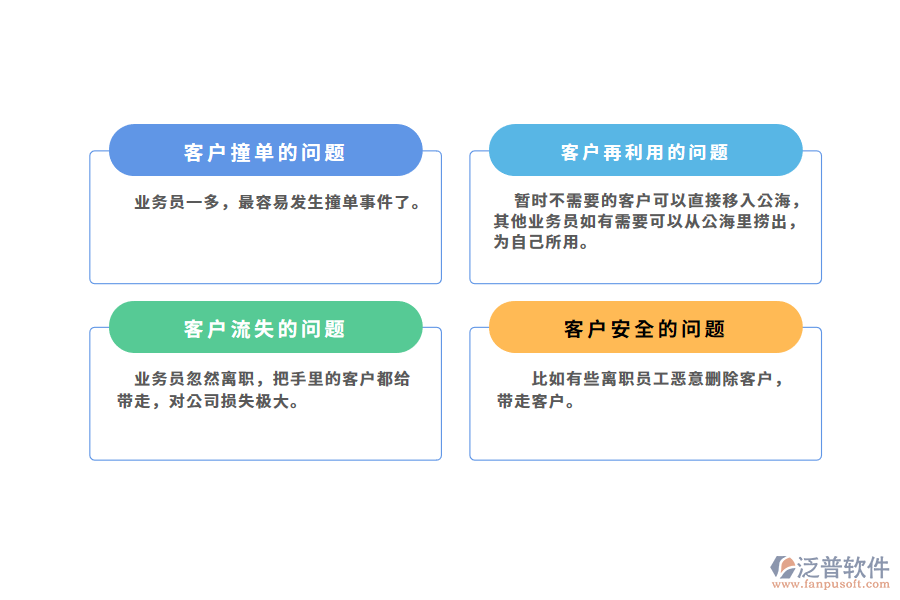 汽車企業(yè)客戶管理存在的問題.png