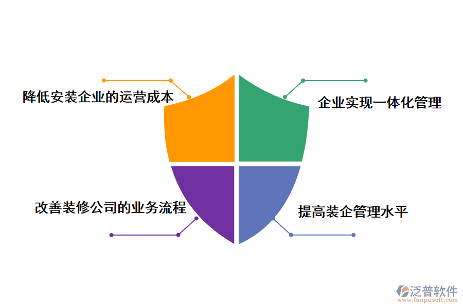 泛普軟件裝飾工程流程進(jìn)度管理軟件的價值